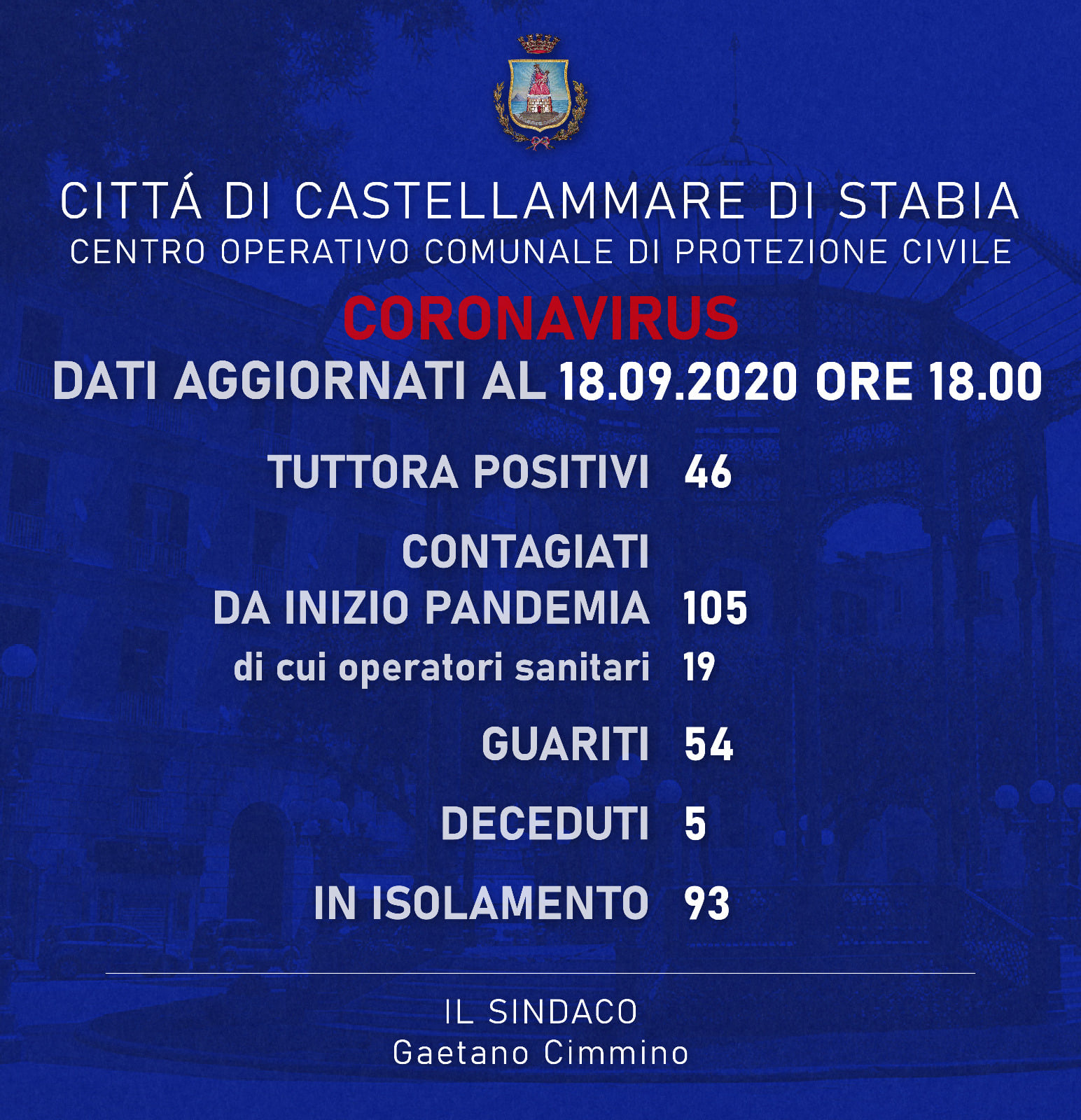 L’Asl ci ha comunicato che altri 2 cittadini di Castellammare di Stabia sono risultati positivi al Covid-19.