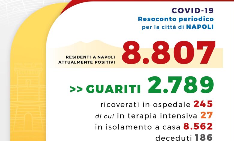 coronavirus-napoli-990-casi-bollettino-28-ottobre