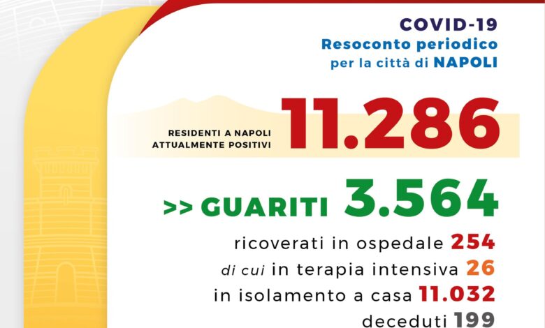 coronavirus-napoli-2mila-casi-2-novembre