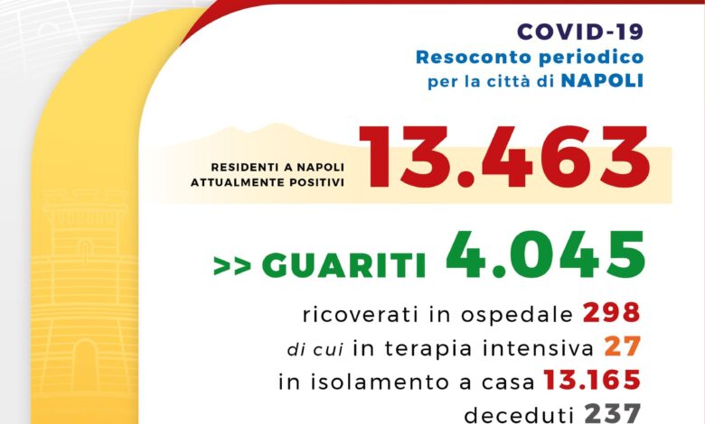 coronavirus-napoli-1472-casi-bollettino-6-novembre