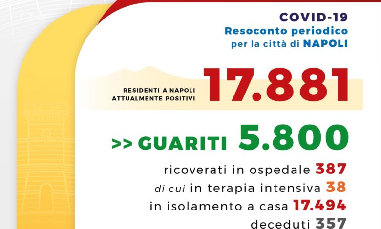 coronavirus-napoli-quasi-2mila-casi-bollettino-16-novembre