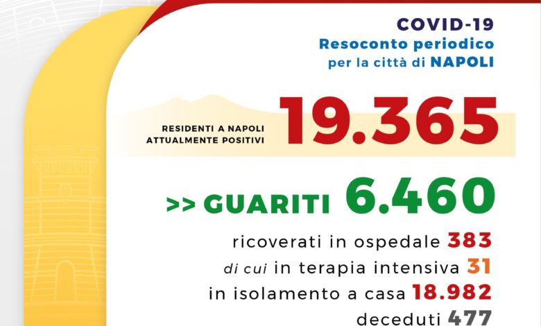 coronavirus-napoli-1285-casi-bollettino-20-novembre