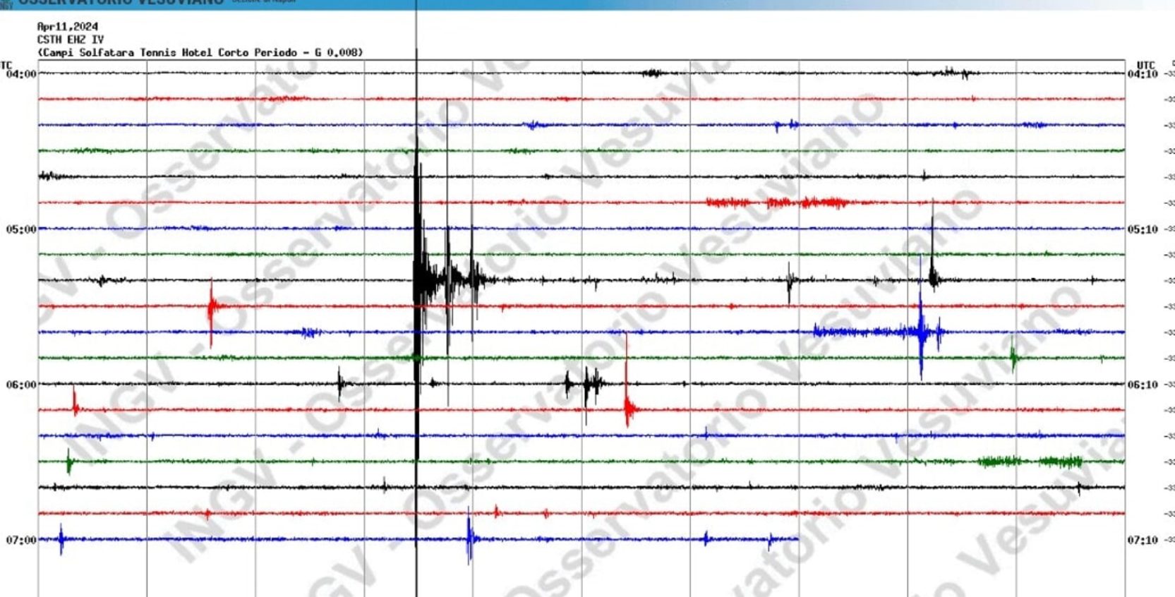 terremoto oggi Campi Flegrei